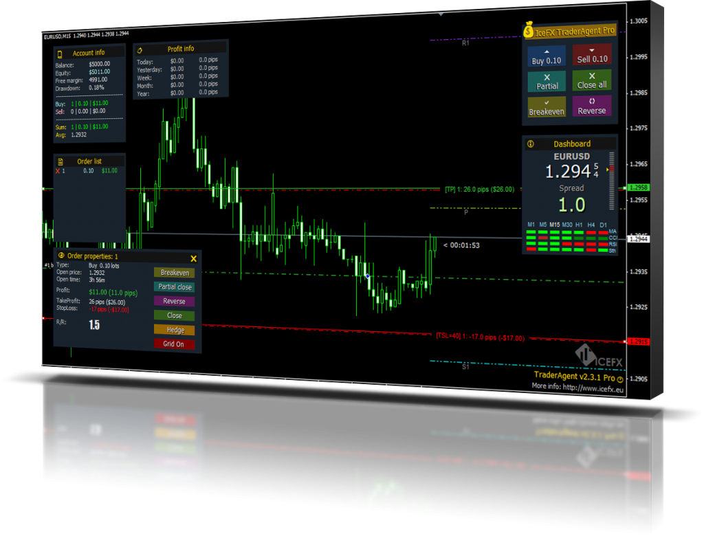 Darkmoon FX » TraderAgent – Excellent one click trading ...