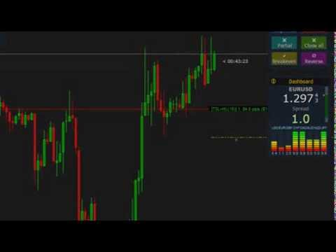 TraderAgent: 5 types trailing stop