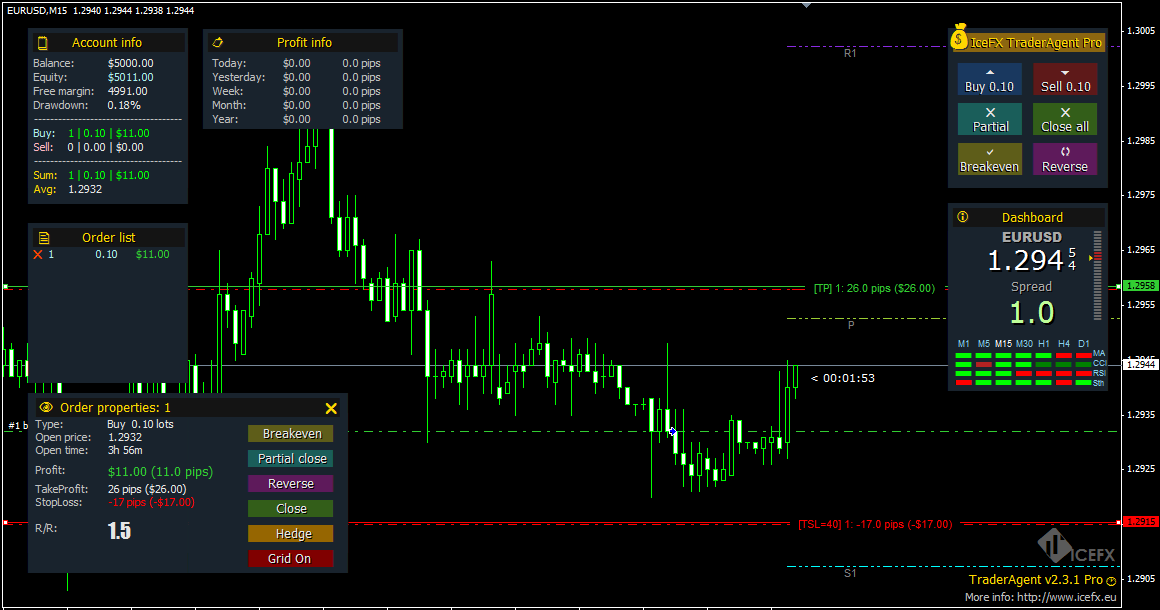 Darkmoon Fx Traderagent Excellent One Click Trading Tool For Mt4 - 