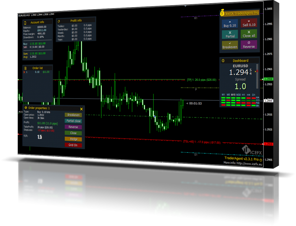 Darkmoon Fx Traderagent Excellent One Click Trading Tool For Mt4 - 